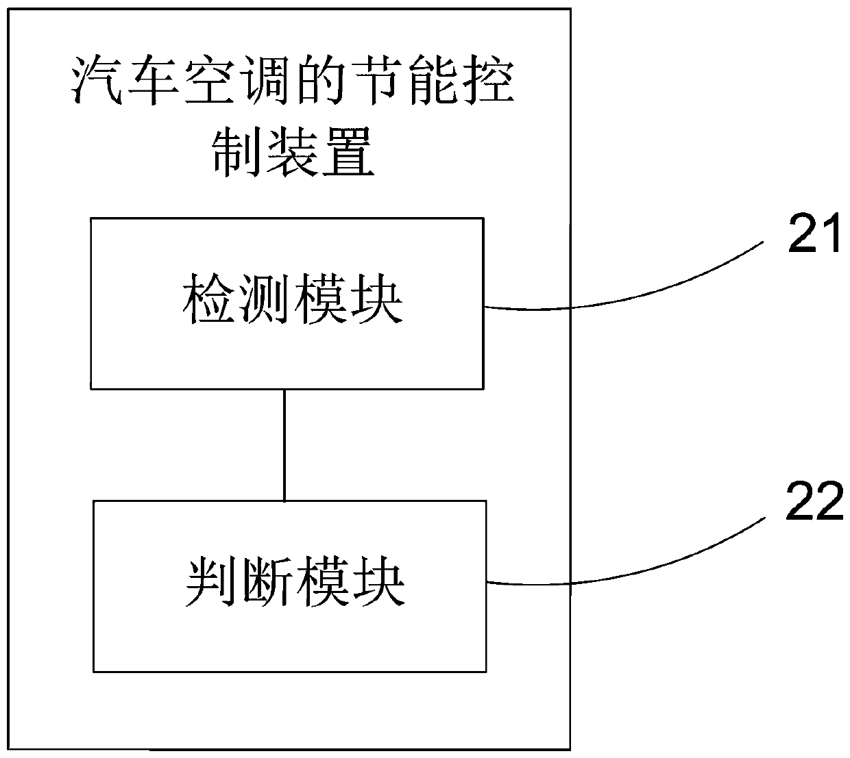 Energy-saving control method and device of vehicle air conditioner