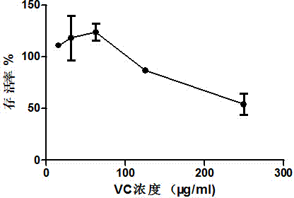 Application of eucheuma gelatinae polysaccharide in preparation of antioxidant skin care products