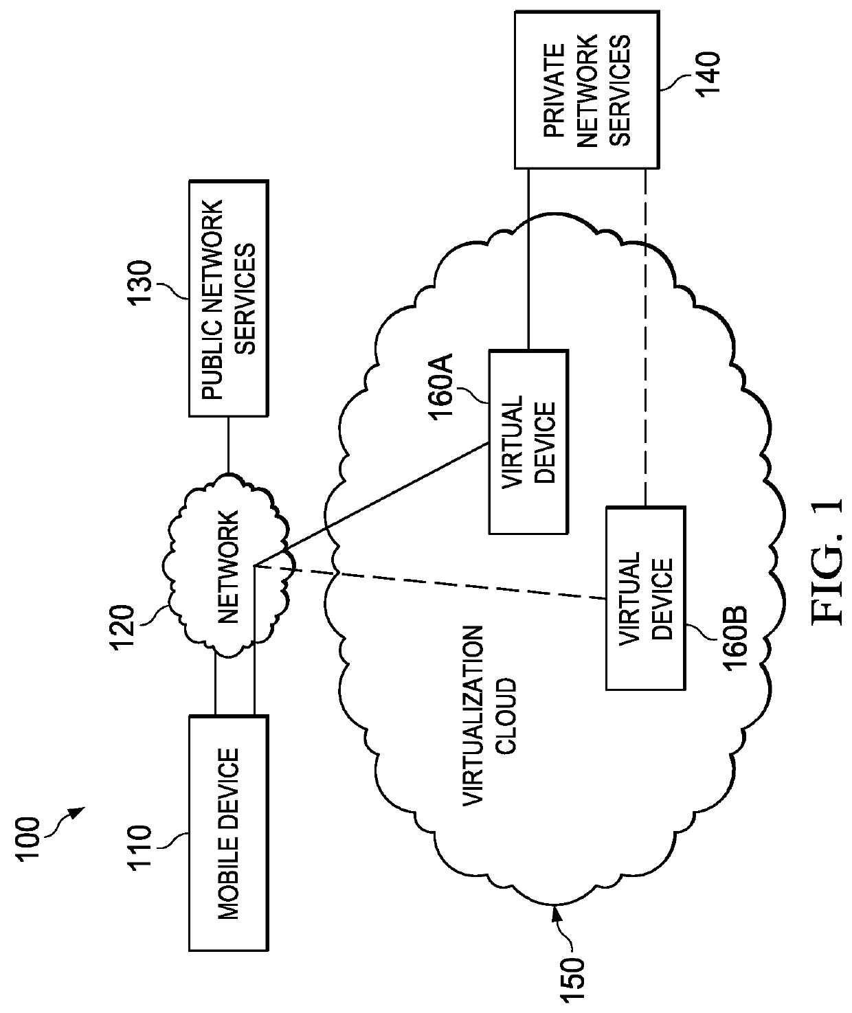 System, method and computer program product for connecting roaming mobile devices to a virtual device platform