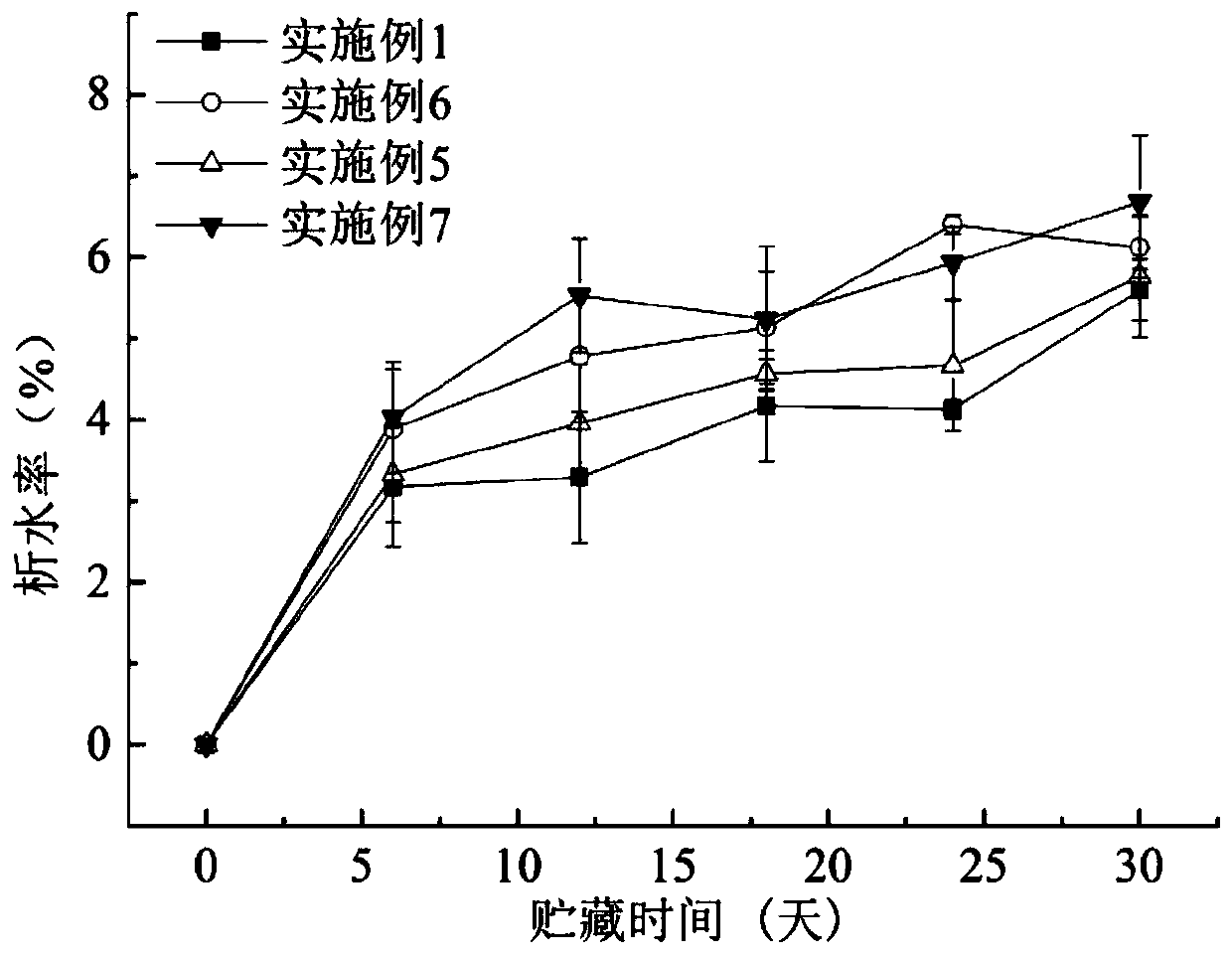 Method for improving water holding capacity of fresh and tender fish balls and prolonging refrigeration shelf life of product