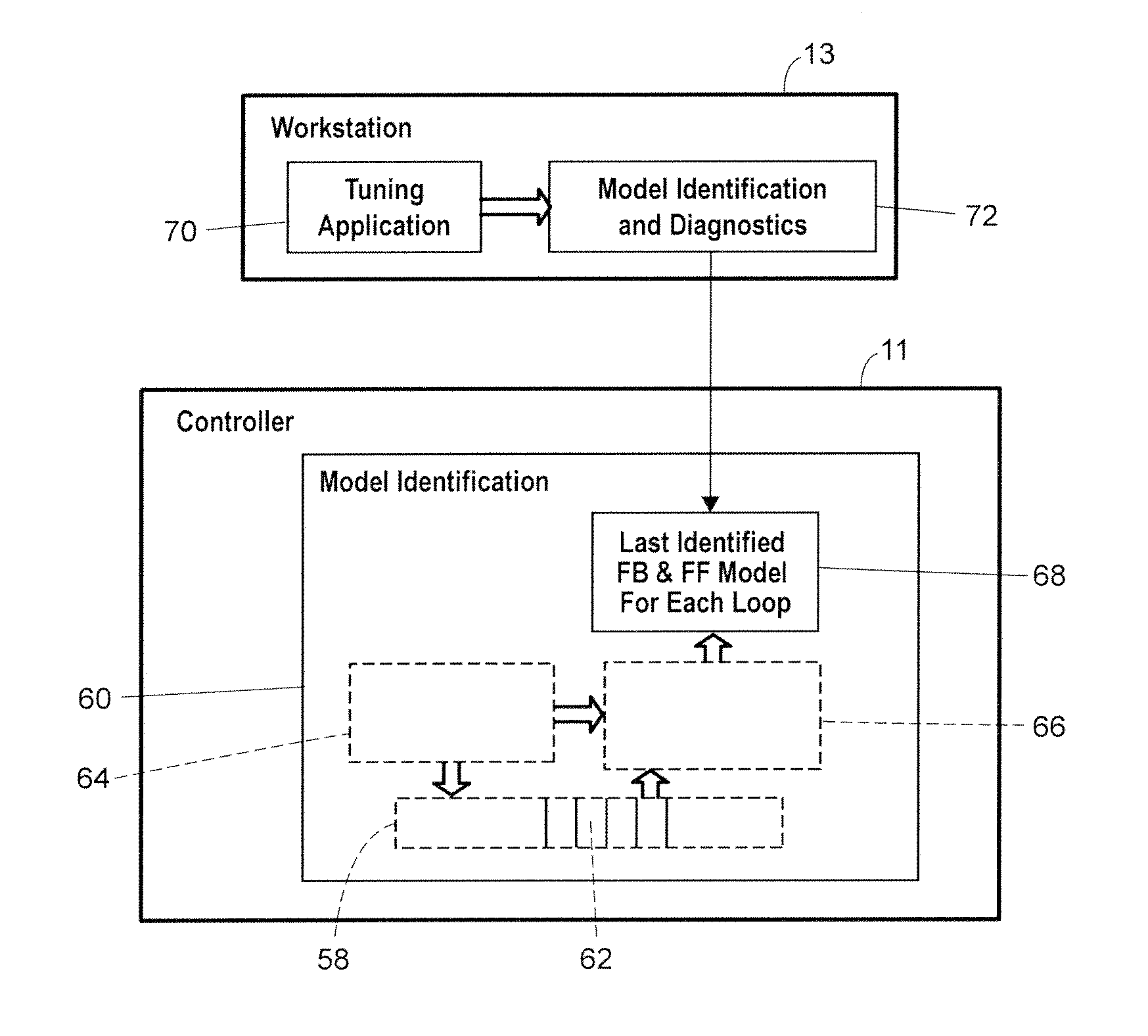 Process model identification in a process control system