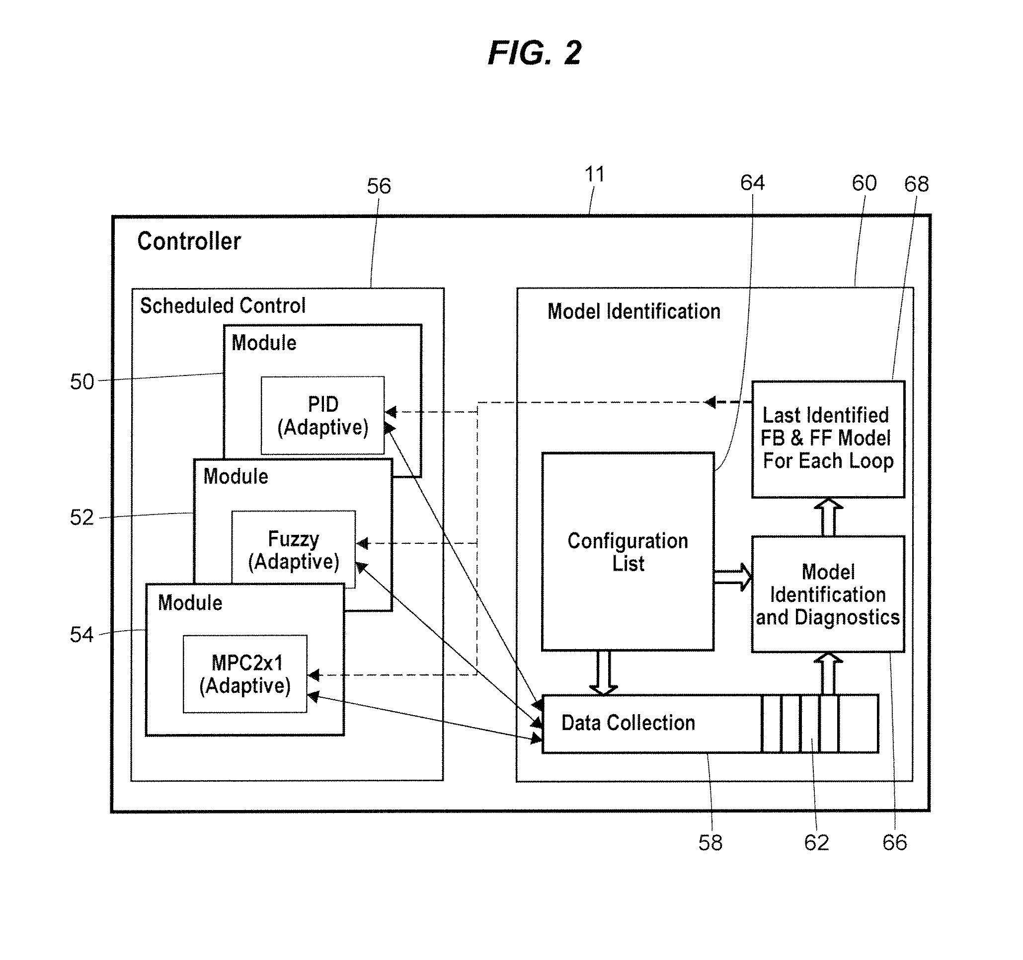 Process model identification in a process control system