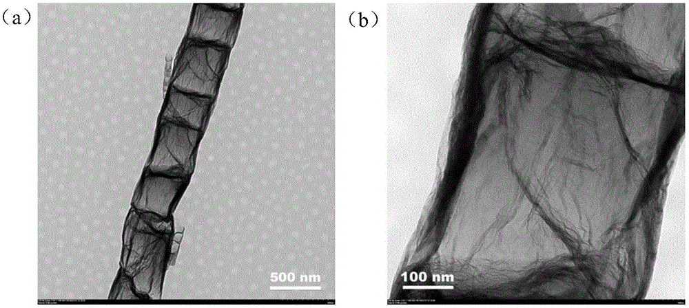 A kind of preparation method and product of nitrogen-doped carbon nanotube