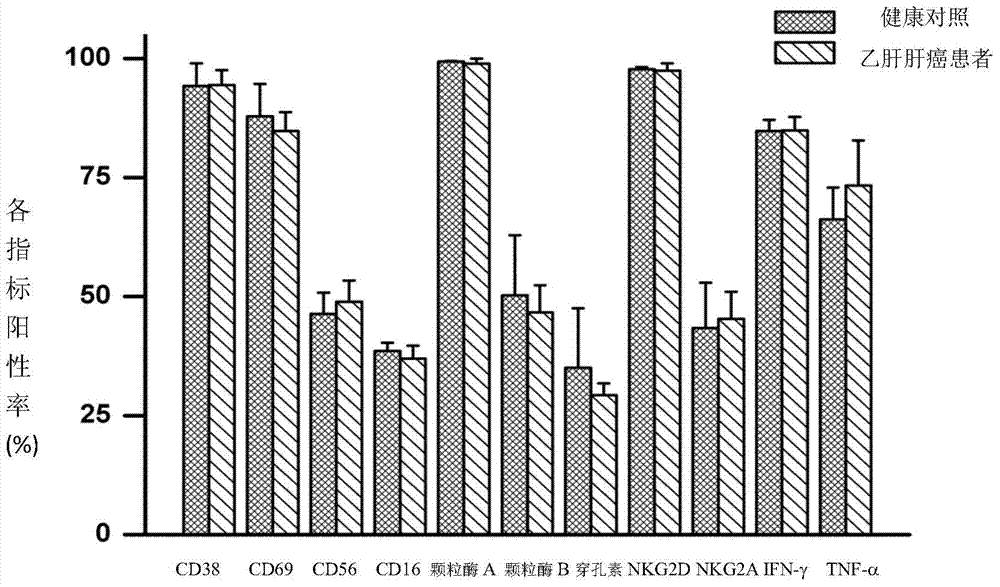 In-vitro culture method for increasing human Vdelta2 T cell amplification efficiency and application thereof