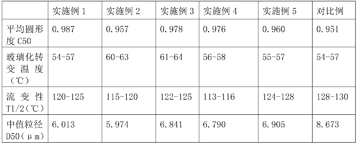 Modified carbon black, and preparation method and application thereof in preparation of black chemical powdered ink