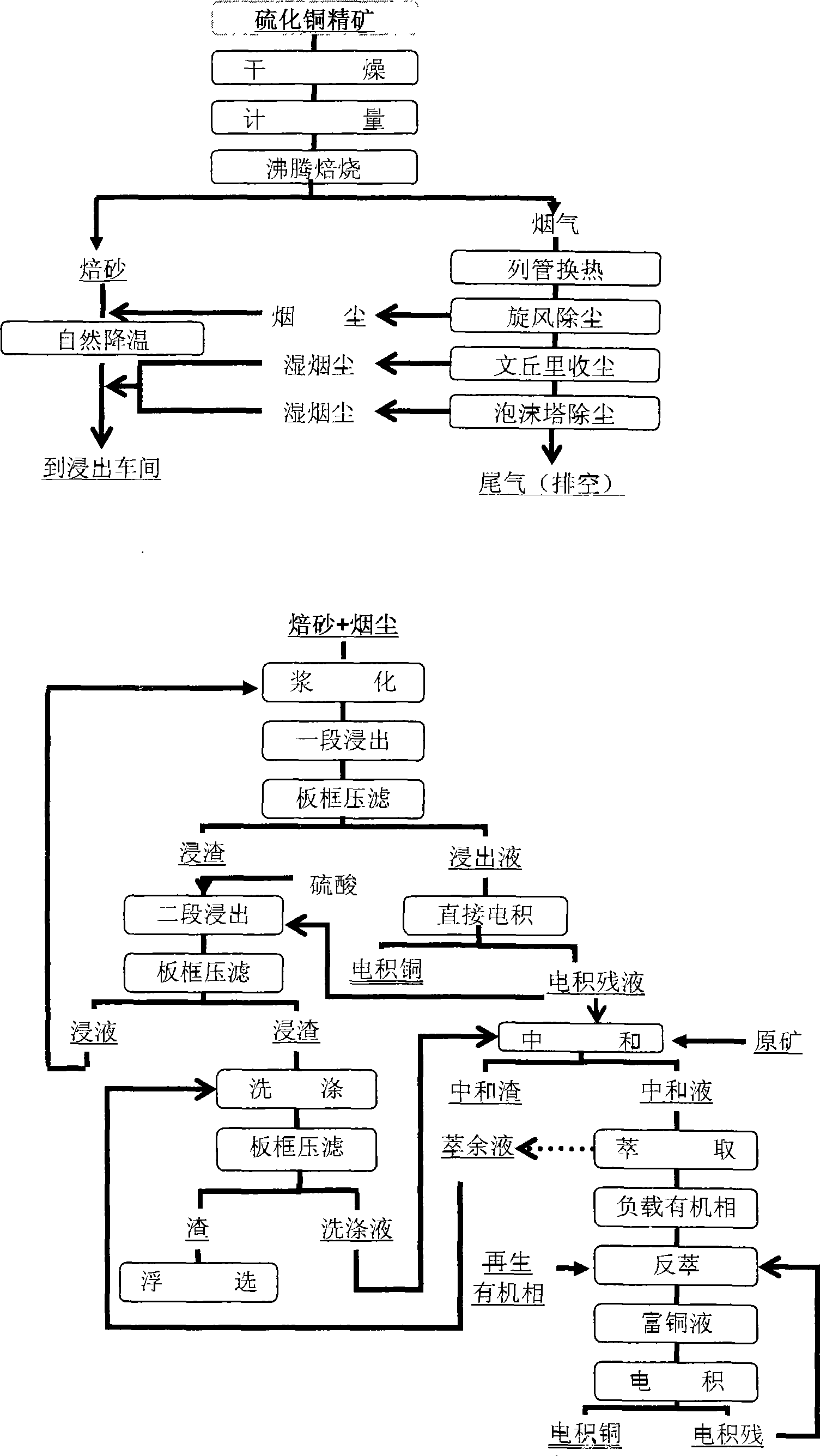 Technique for extracting copper from high-calcium high-magnesium cupric sulfide by wet method