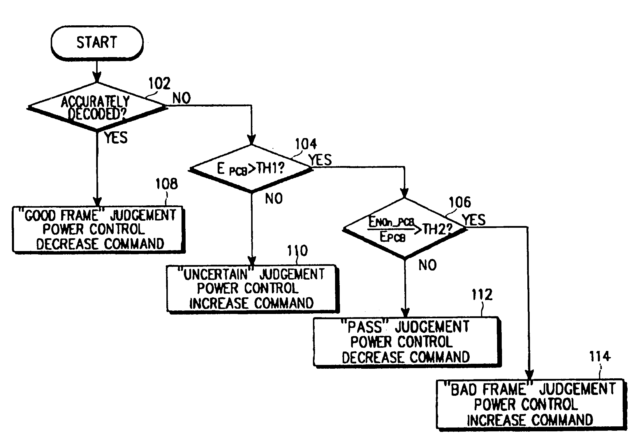 Apparatus and method of controlling forward link power when in discontinuous transmission mode in a mobile communication system