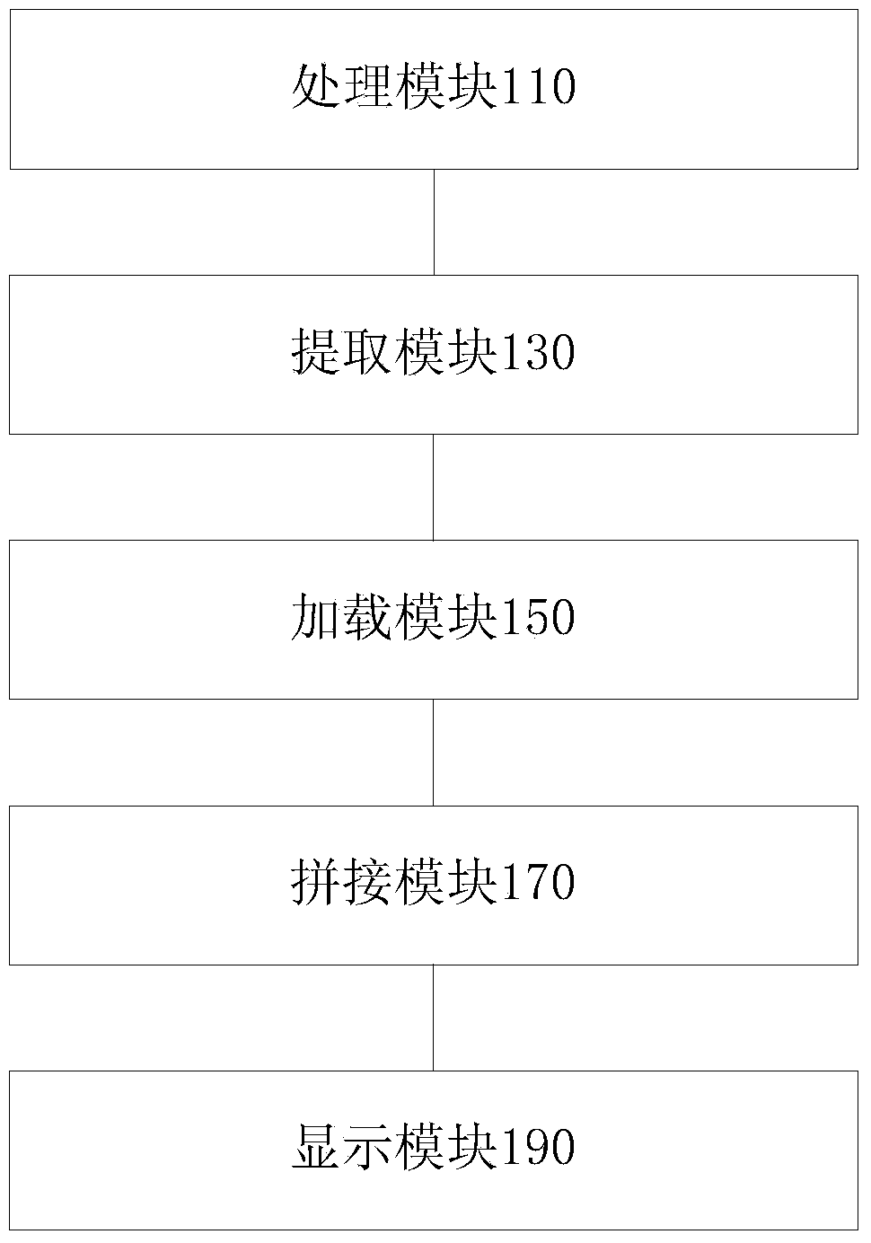 Report form generating method and device