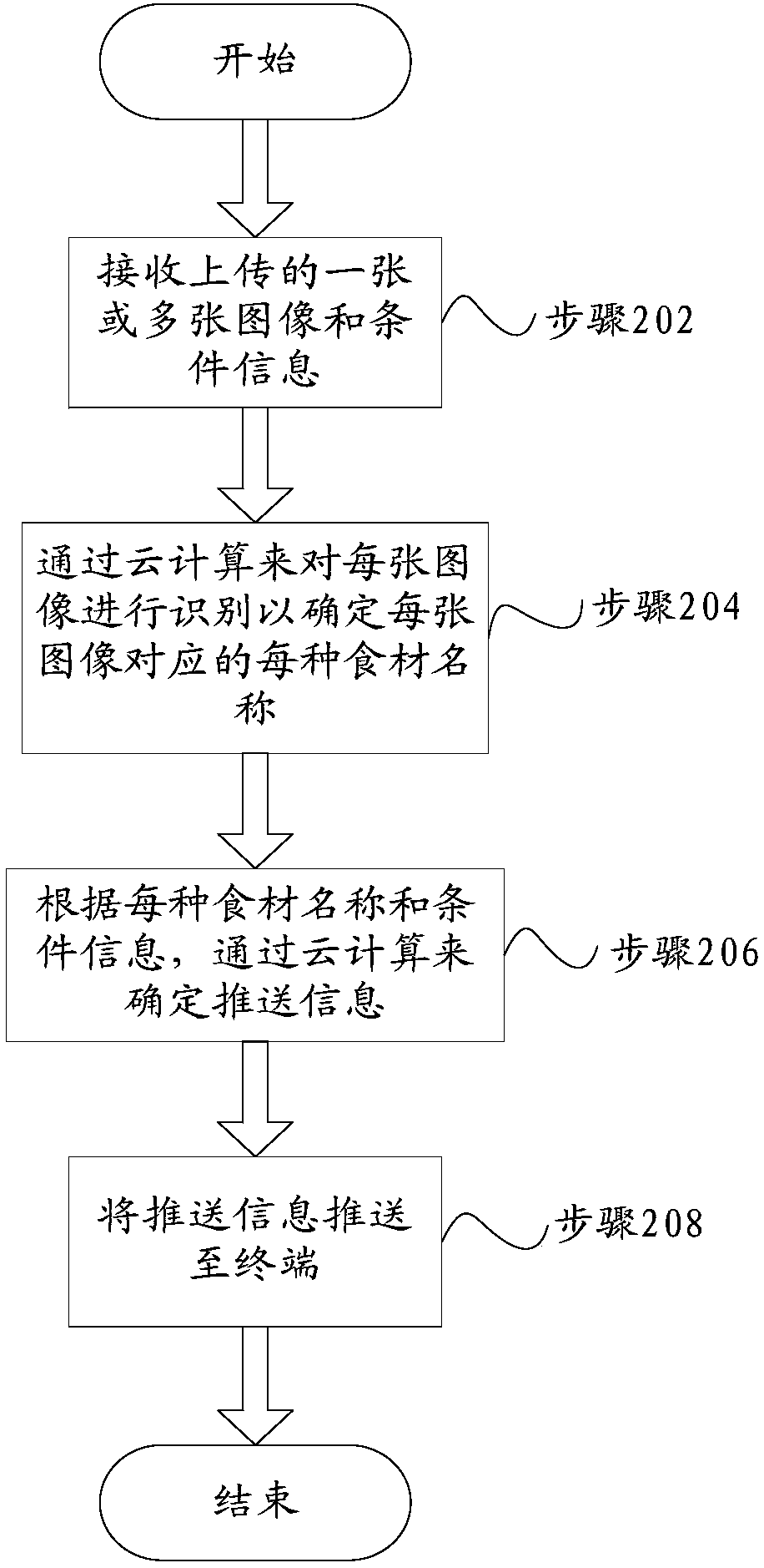 Image recognizing method, server, terminal and refrigerating equipment