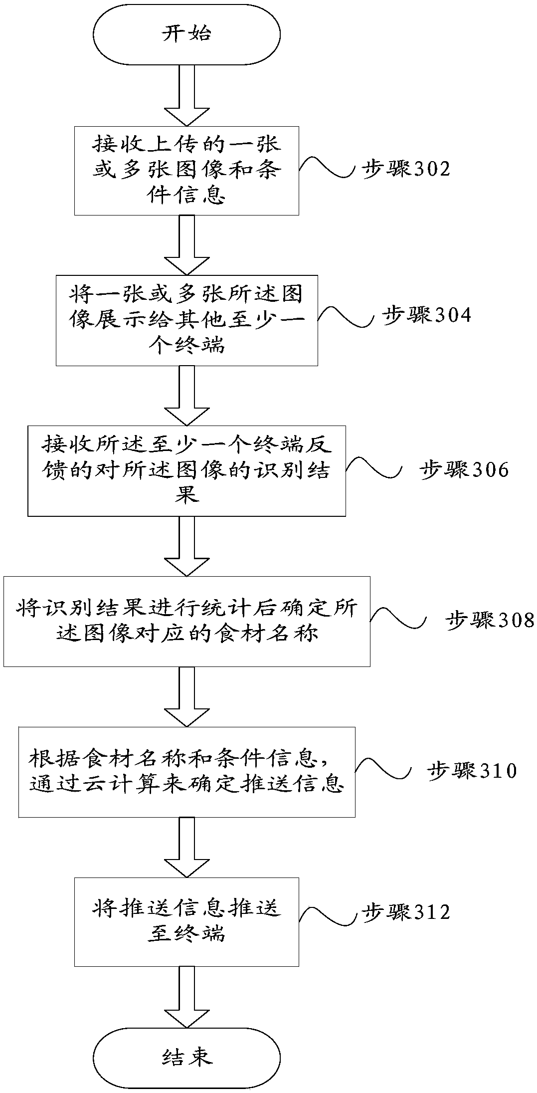 Image recognizing method, server, terminal and refrigerating equipment