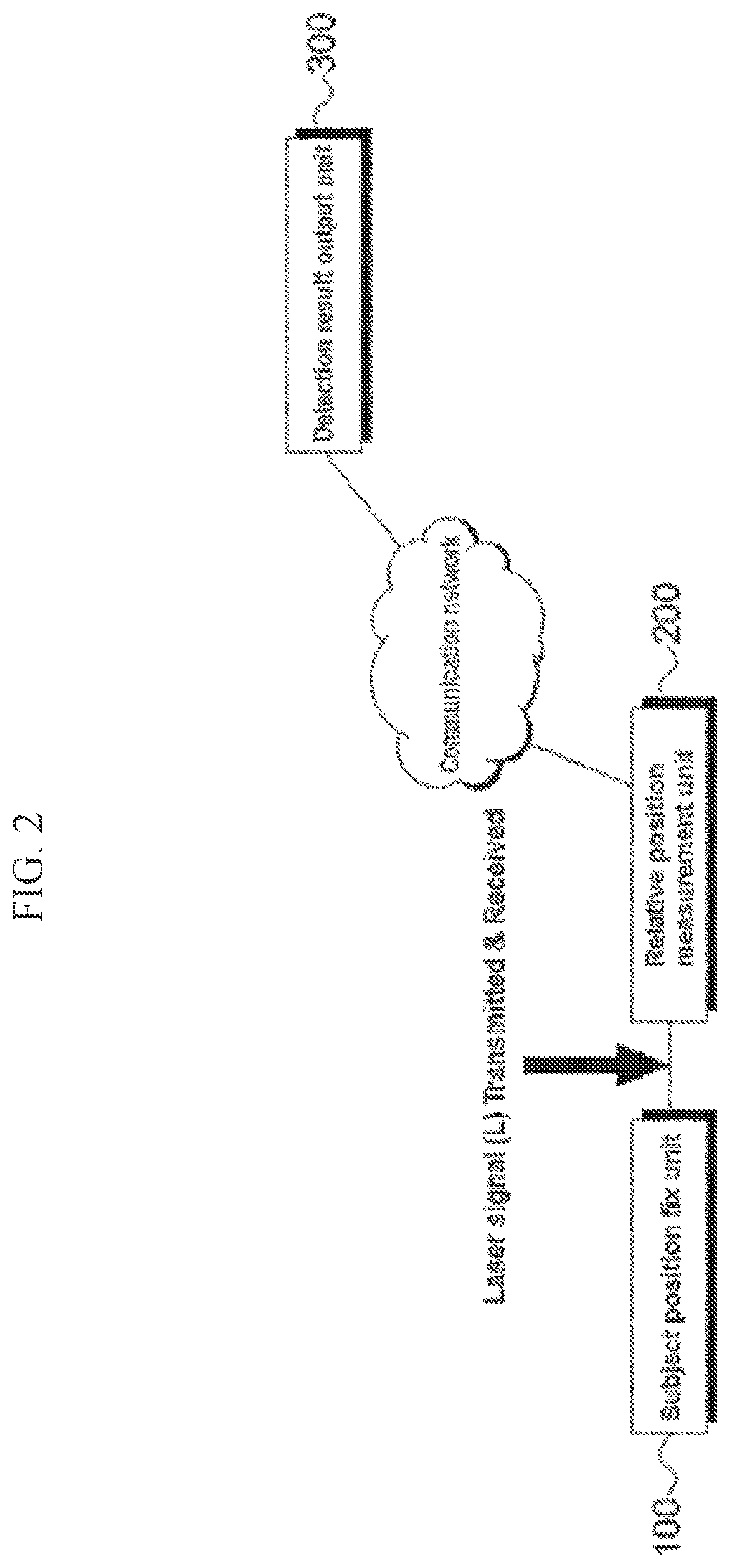 Apparatus for detecting relative positioning information between rolls, and method for measurement roll alignment state by using same