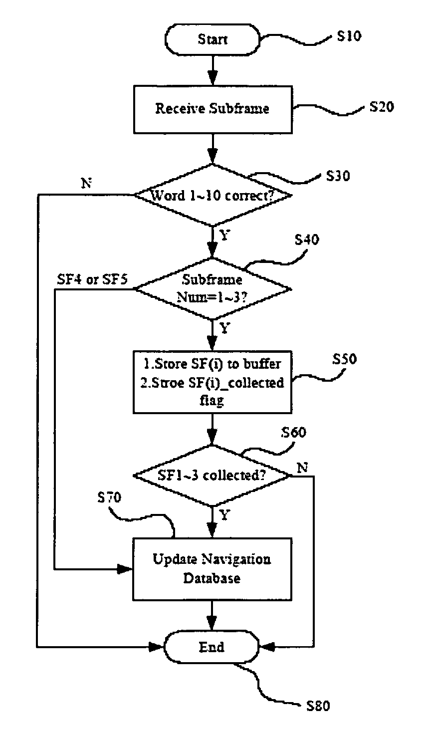 Method and apparatus for collecting subframes of satellite navigation data