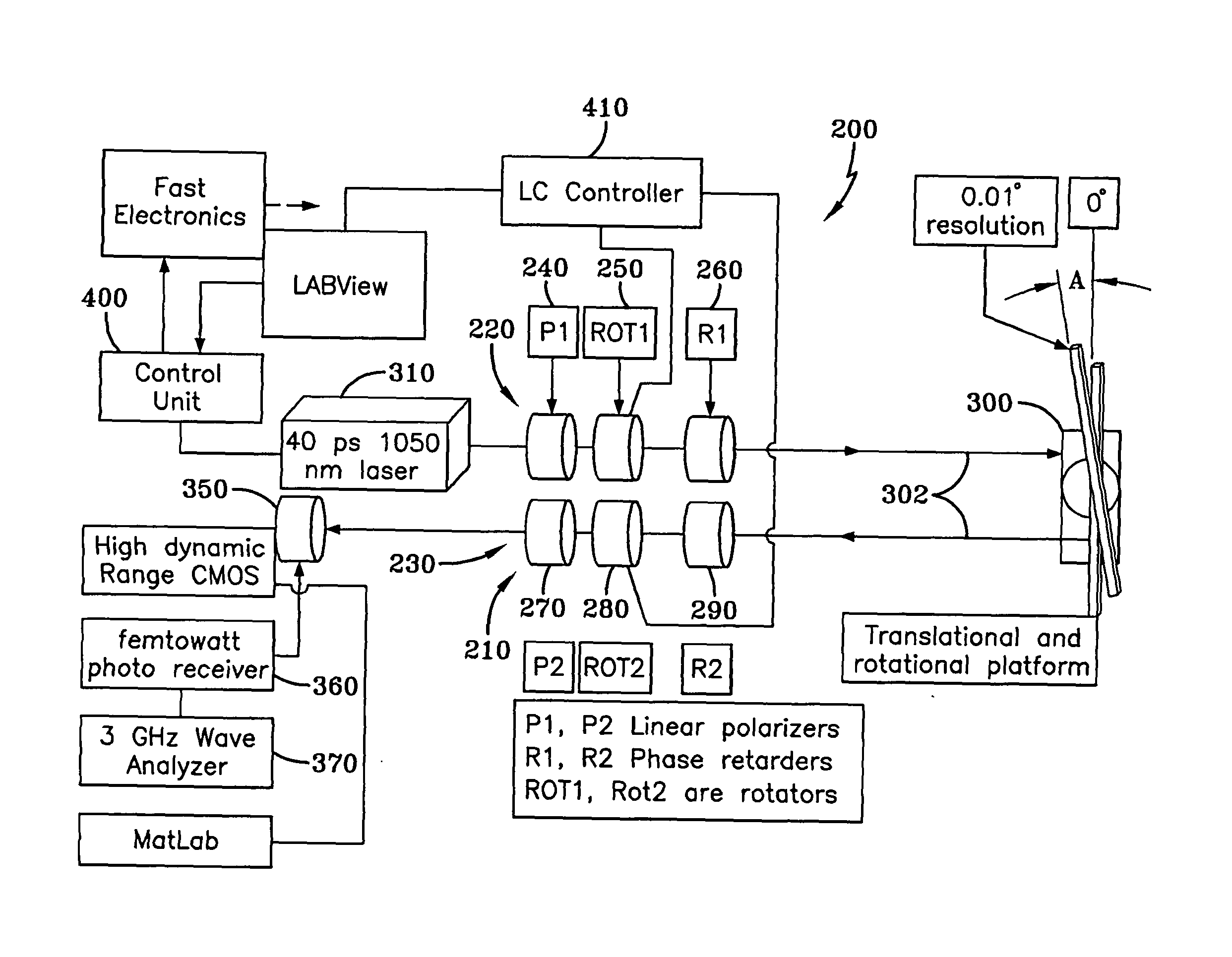 System and method for polarimetric wavelet fractal detection and imaging