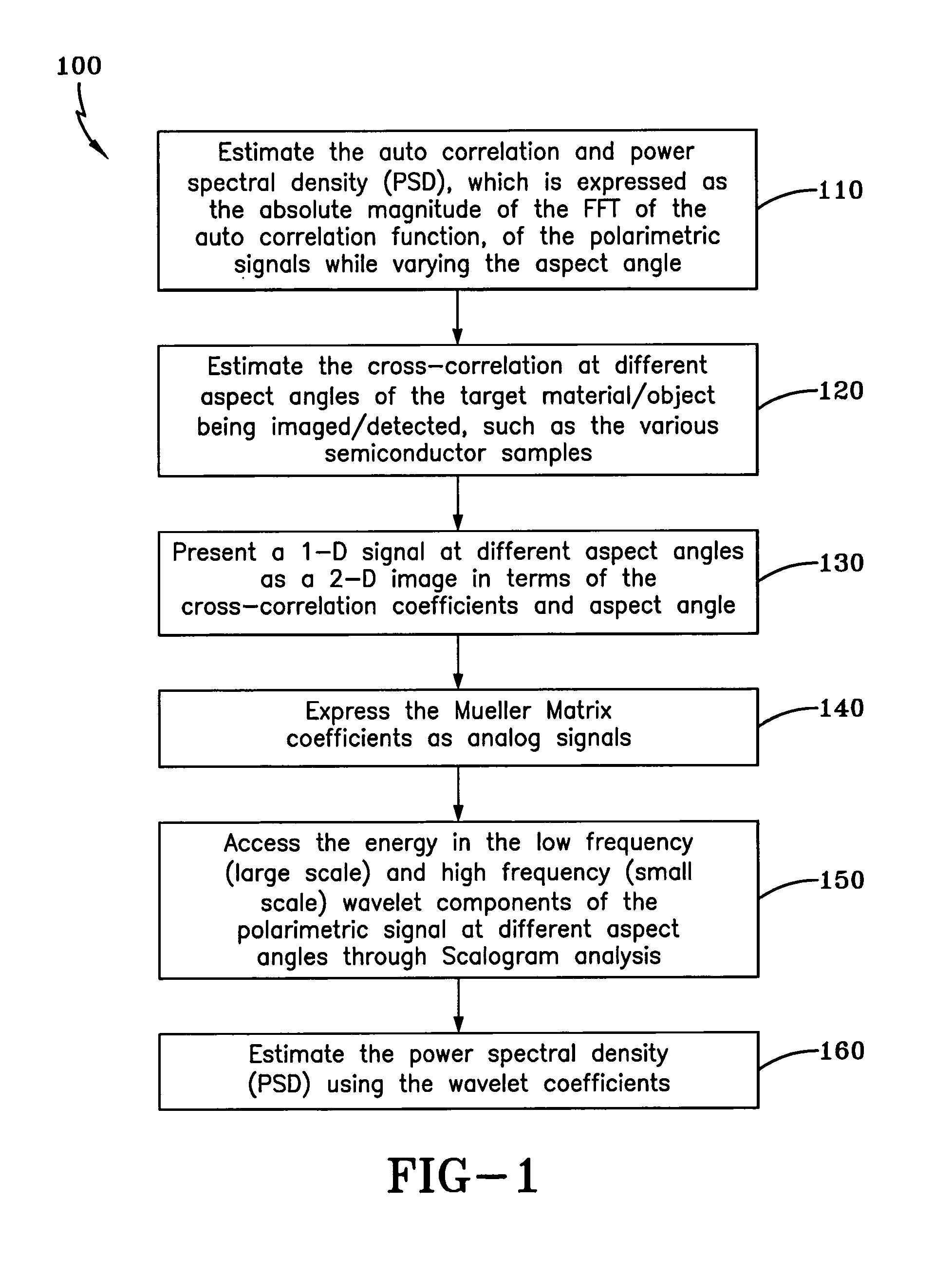 System and method for polarimetric wavelet fractal detection and imaging