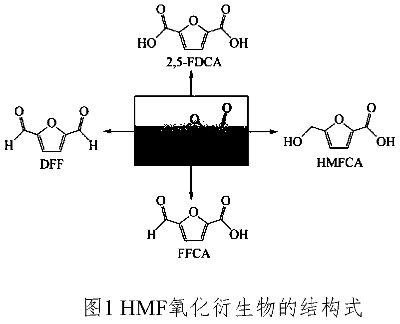 Method for preparing 2,5-furandicarboxylic acid by one-step cleaning