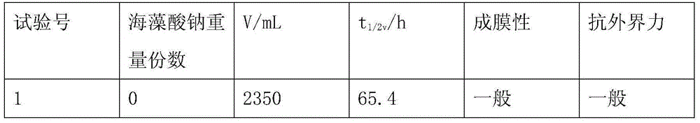 Foam cleaning composition