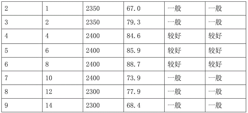 Foam cleaning composition