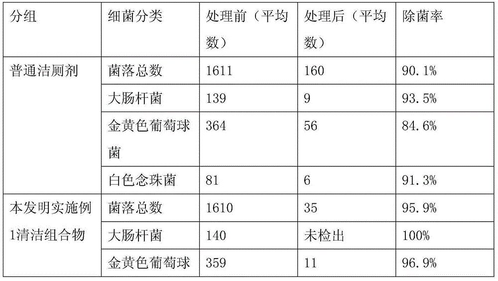 Foam cleaning composition