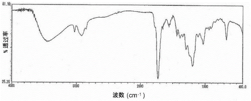 Ester-type curable compound, composition containing same, cured product, and method for producing ester-type curable compound