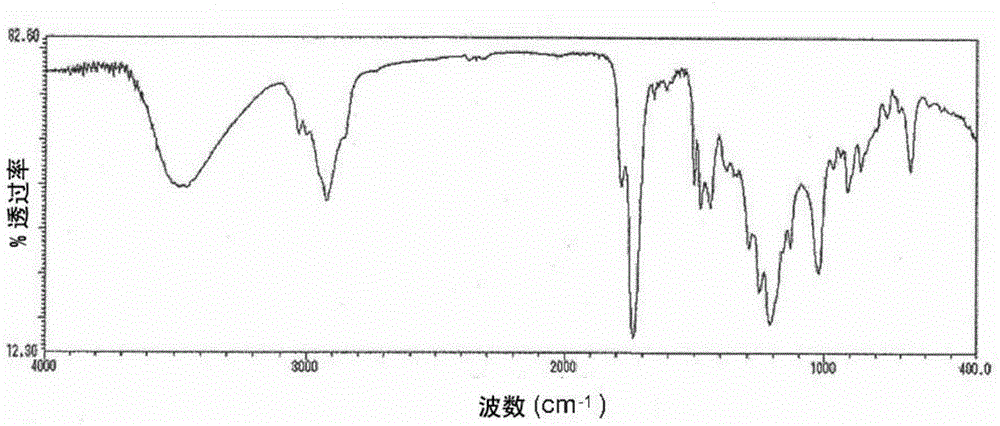 Ester-type curable compound, composition containing same, cured product, and method for producing ester-type curable compound