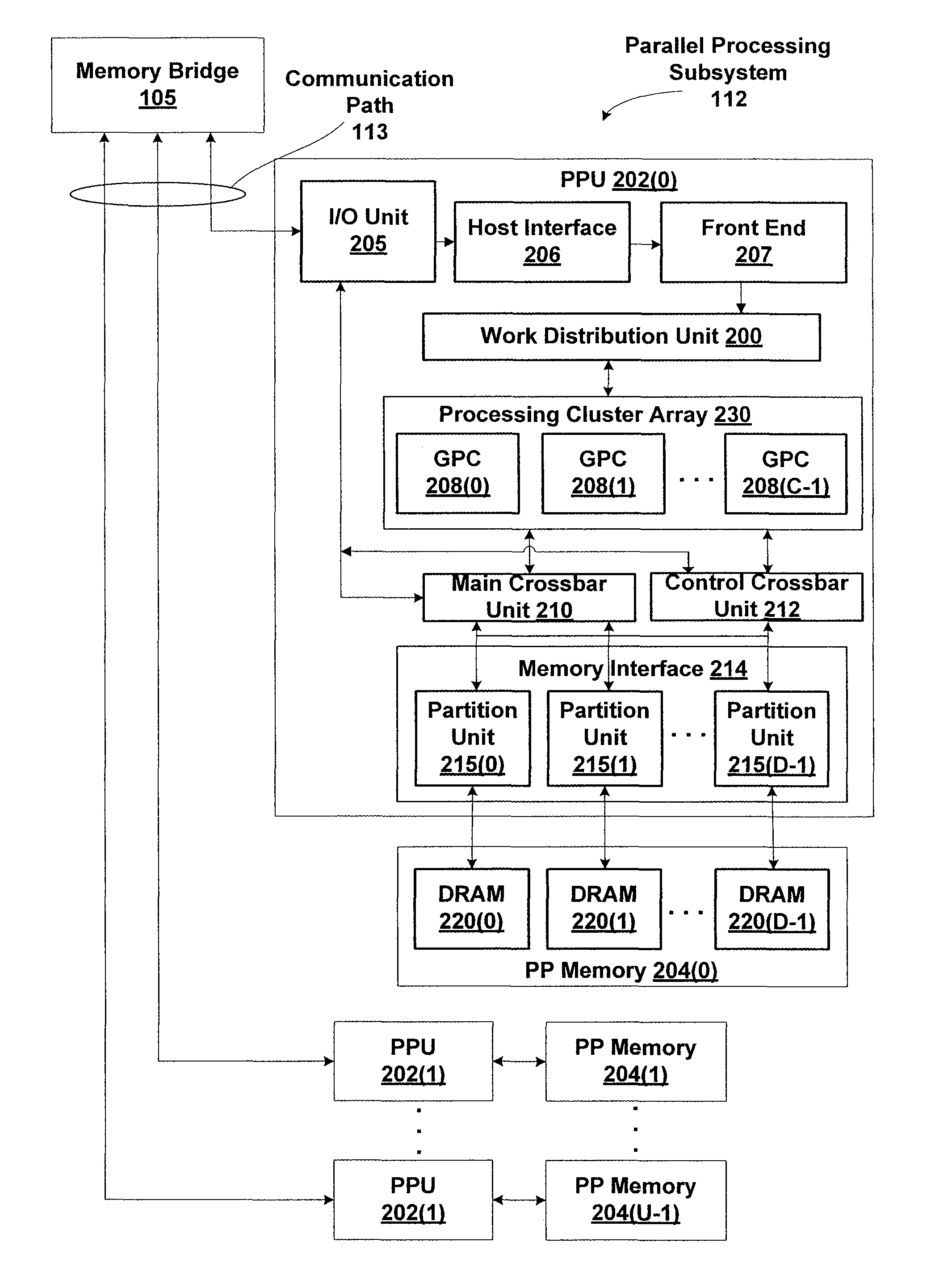 Mitigating main crossbar load using dedicated connections for certain traffic types