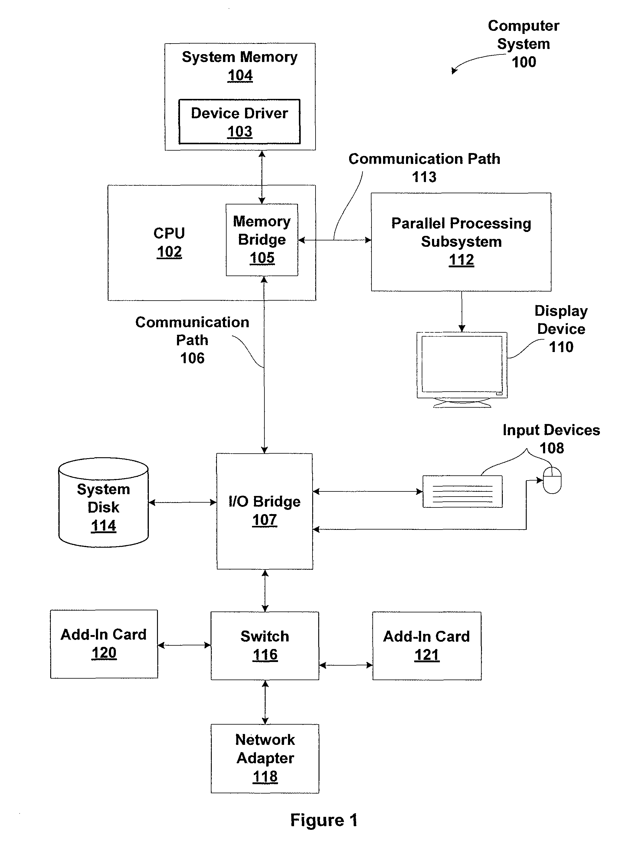 Mitigating main crossbar load using dedicated connections for certain traffic types