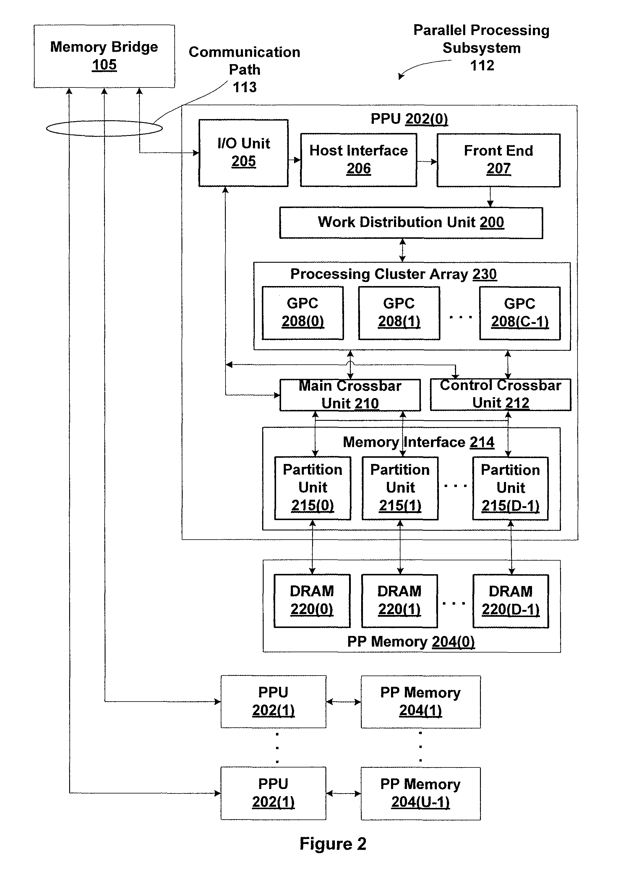 Mitigating main crossbar load using dedicated connections for certain traffic types