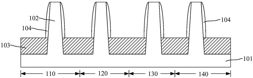 Semiconductor device and forming method thereof