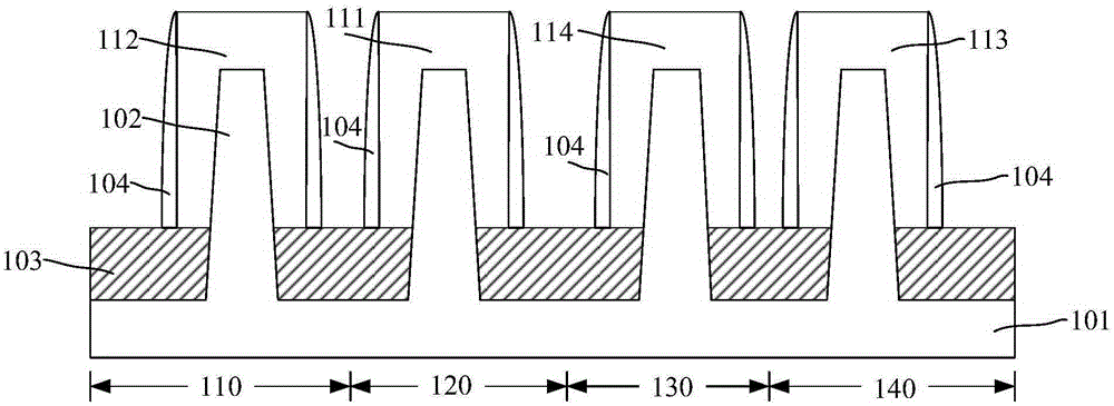 Semiconductor device and forming method thereof