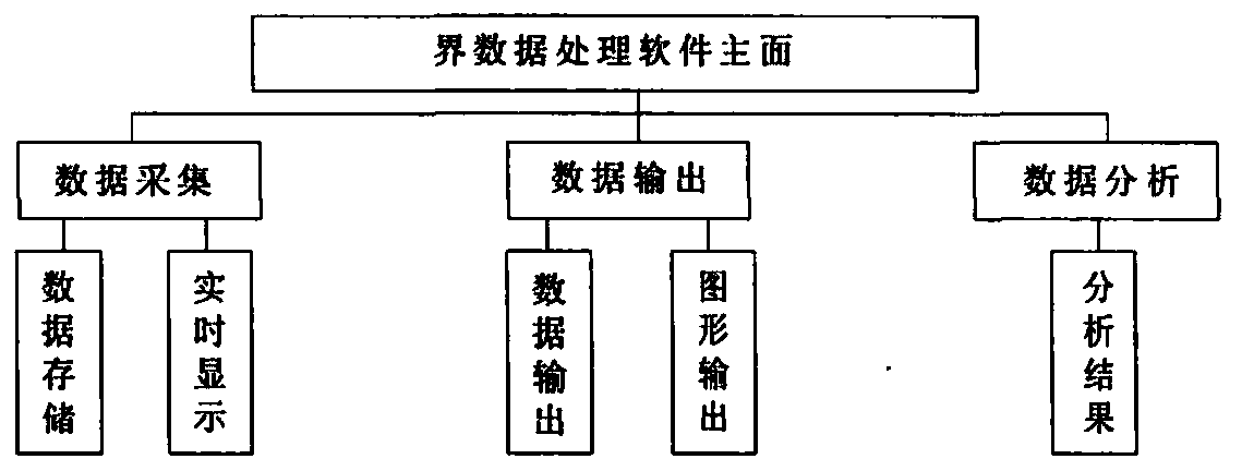 Microwave transmission method-based crude oil water content detection device and detection method