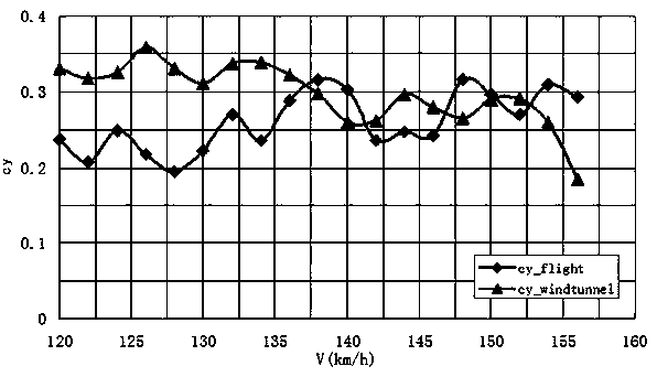 Method for recognizing efficiency of aircraft elevator