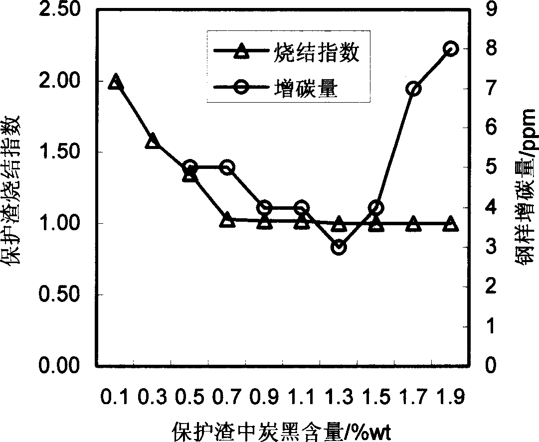 Protective slag for ultralow carbon steel continuous casting