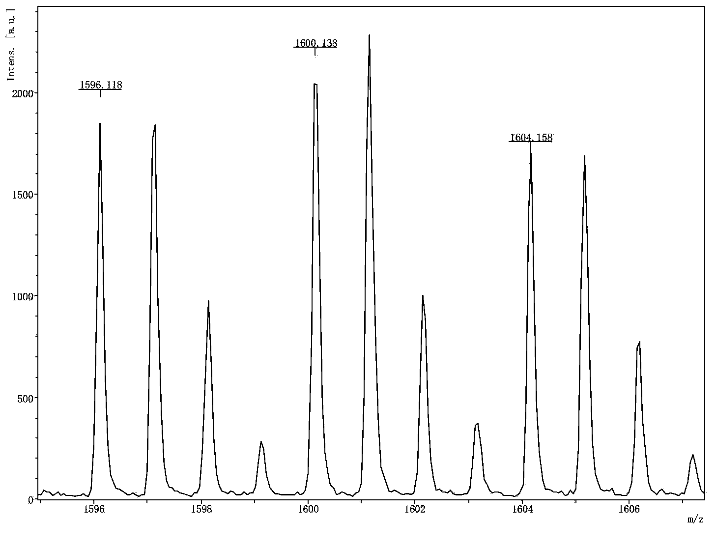 Double-channel SPE column and application of double-channel SPE column in quantitative proteomics