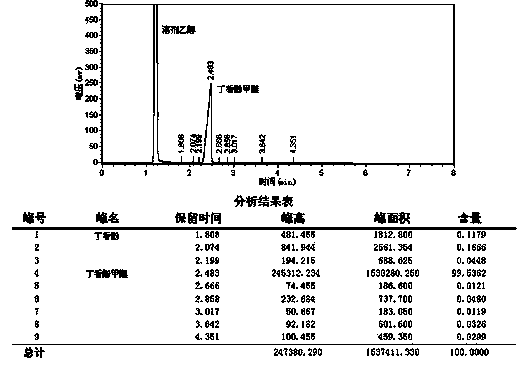 Preparation method of methyl eugenol