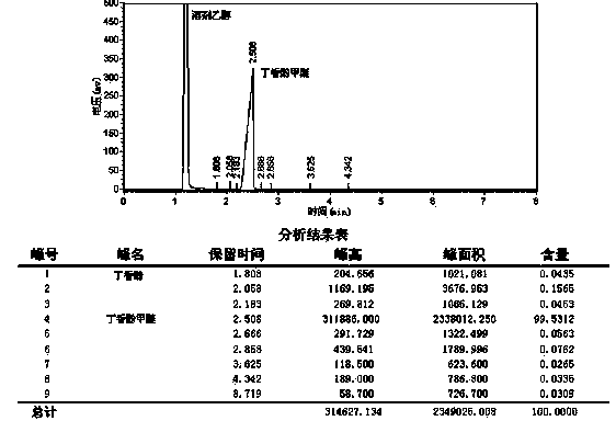 Preparation method of methyl eugenol