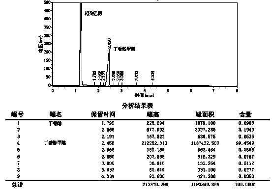 Preparation method of methyl eugenol