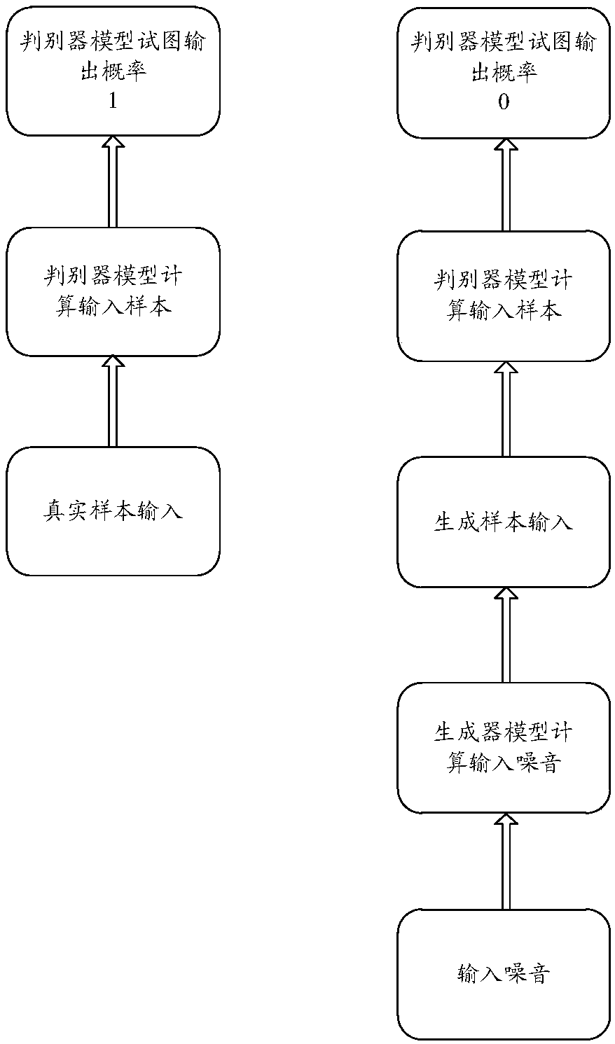 Translation model-based training and translation methods and apparatuses, and storage medium