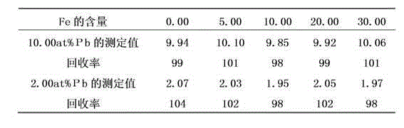 Method for measuring high content lead in iron-containing dust and mud