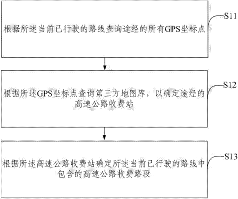 Taxi taking charging display method and device