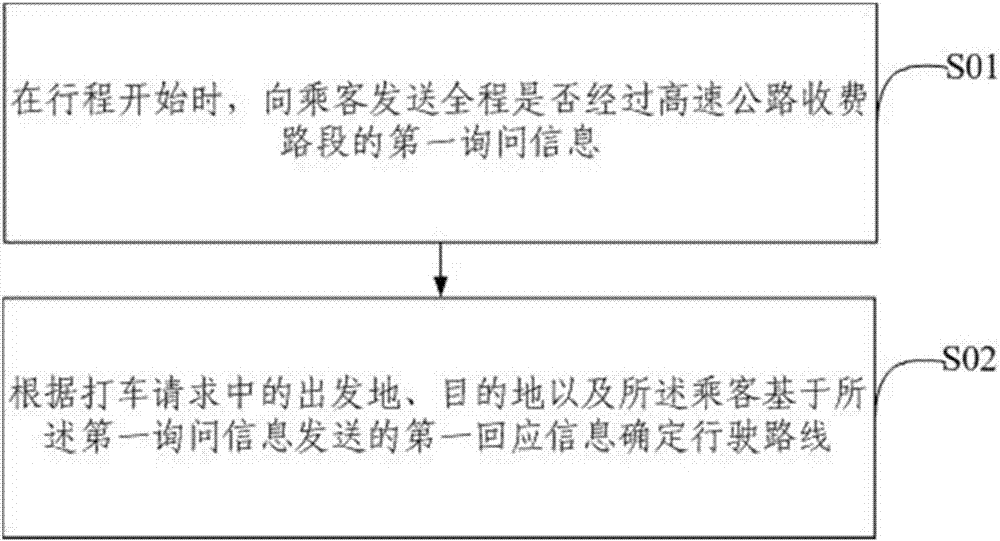 Taxi taking charging display method and device