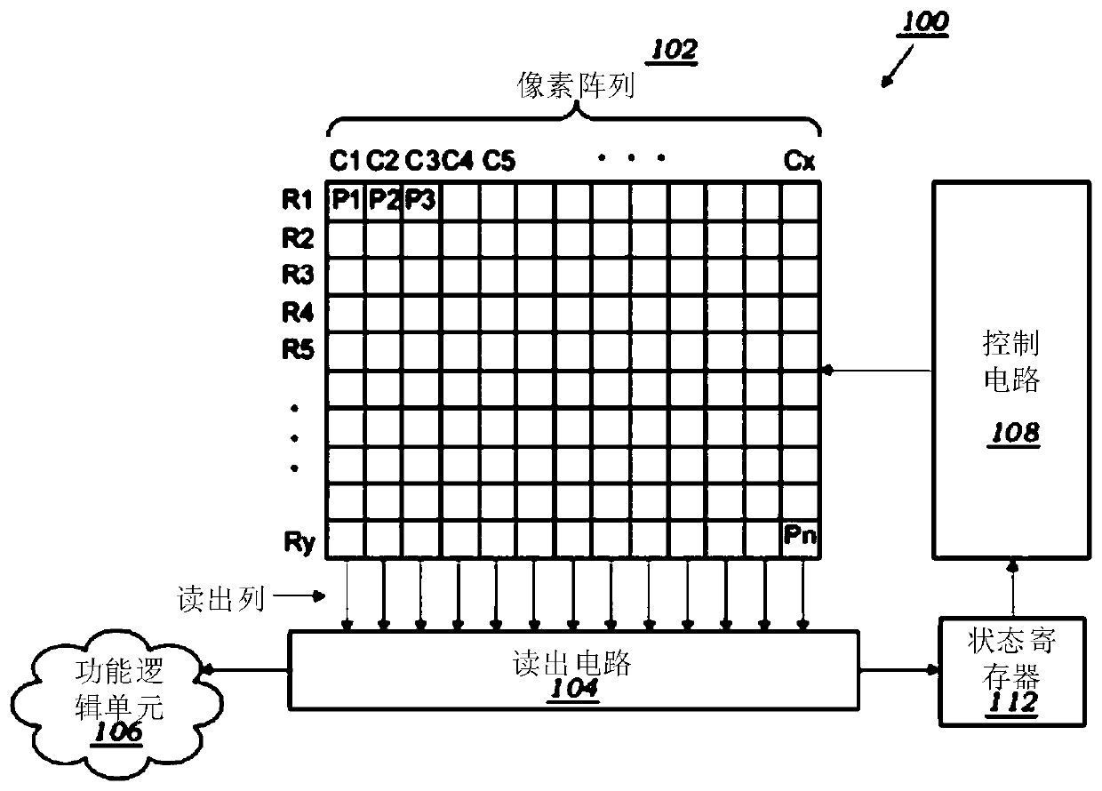 An image sensor and a method for reducing fixed image noise in image sensors