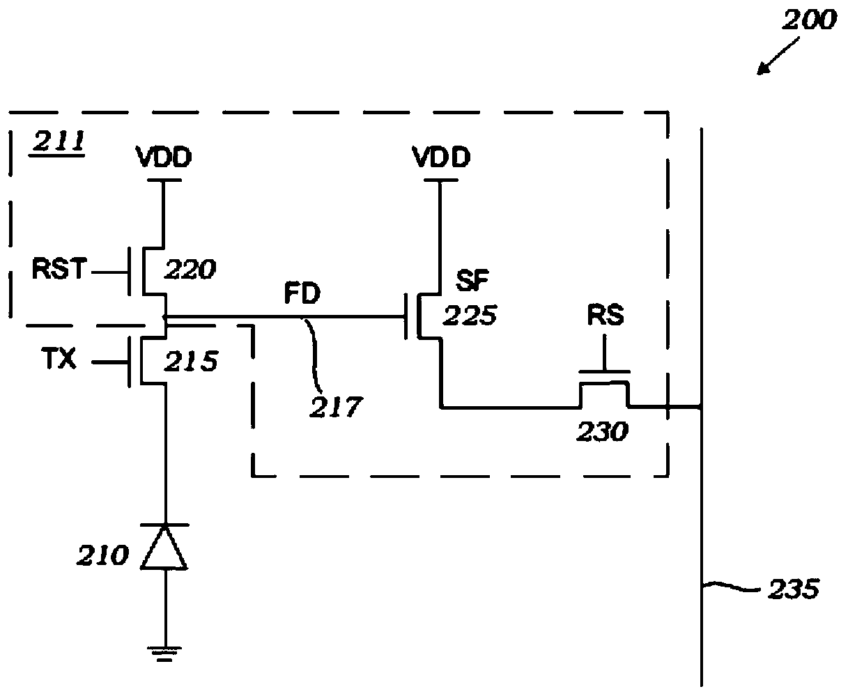 An image sensor and a method for reducing fixed image noise in image sensors