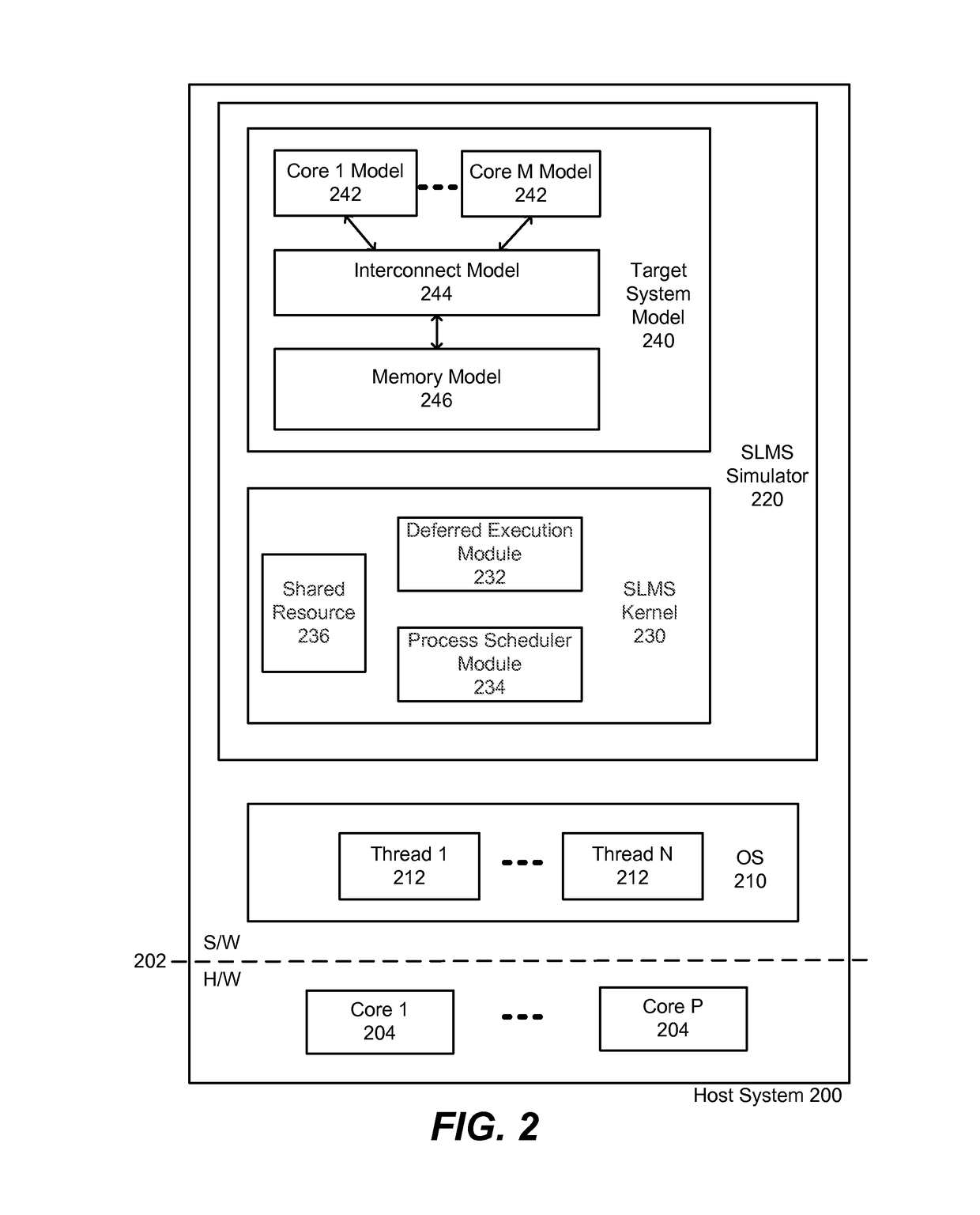 Guarded memory access in a multi-thread safe system level modeling simulation