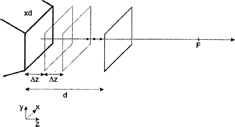 Inhibition method for complete type-B ultrasonic instrument supersonic wave aberration based on transmission iterative method