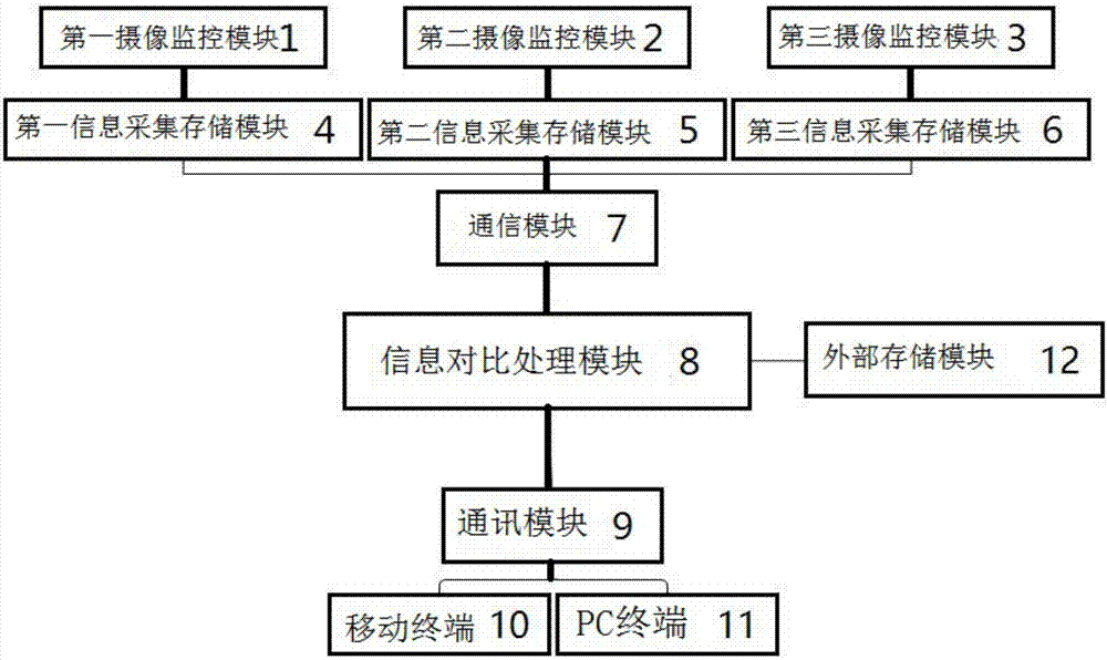 Attendance system with automatic identification function