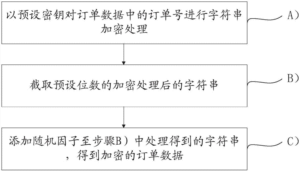 Payment information processing method and system and prepaid card processing method with performance bond insurance mechanism