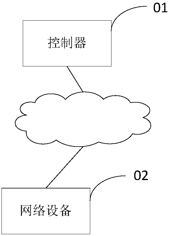 Flow spec table entry issuing method, network equipment, controller and autonomous system