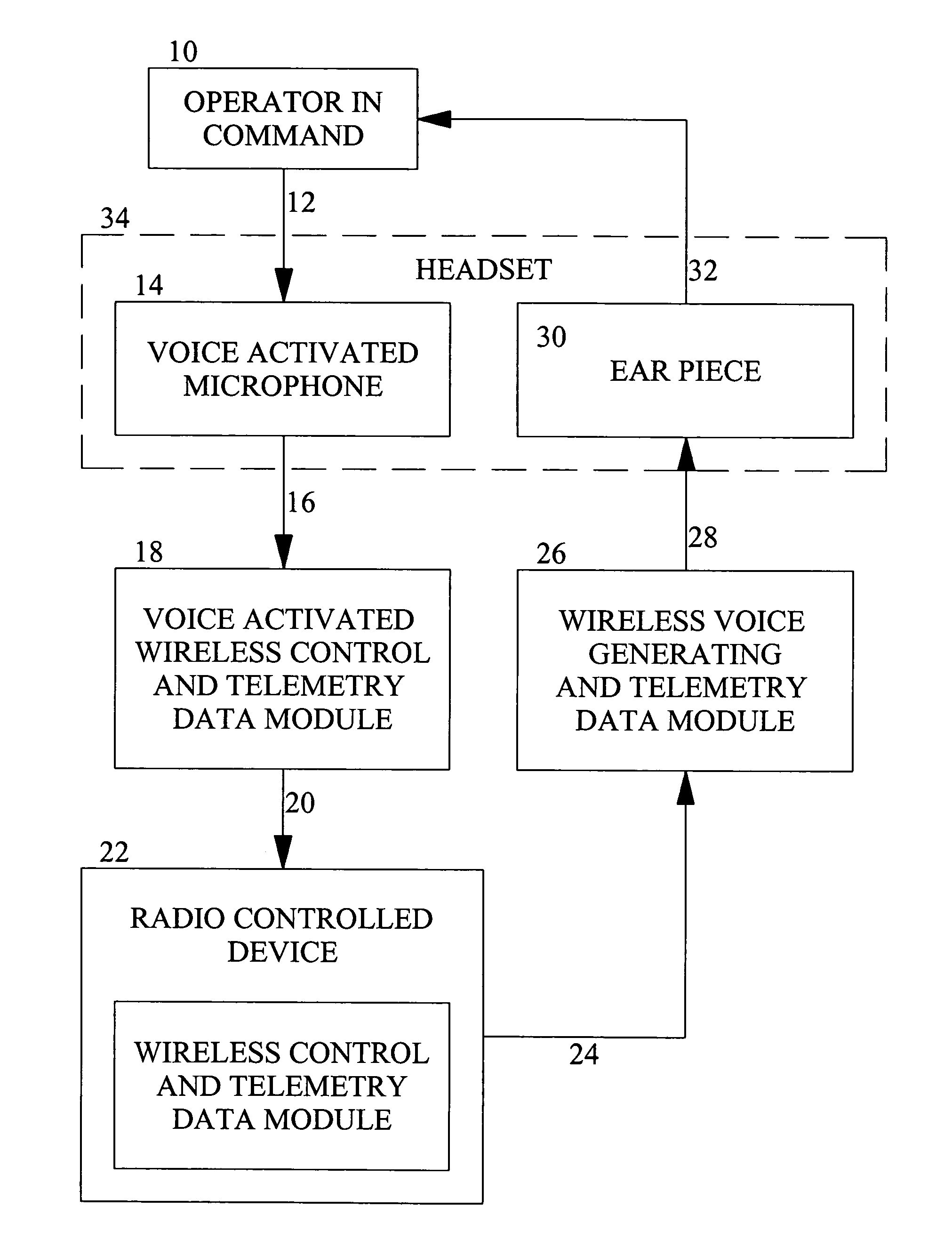 Voice-activated command and control for remotely controlled model vehicles