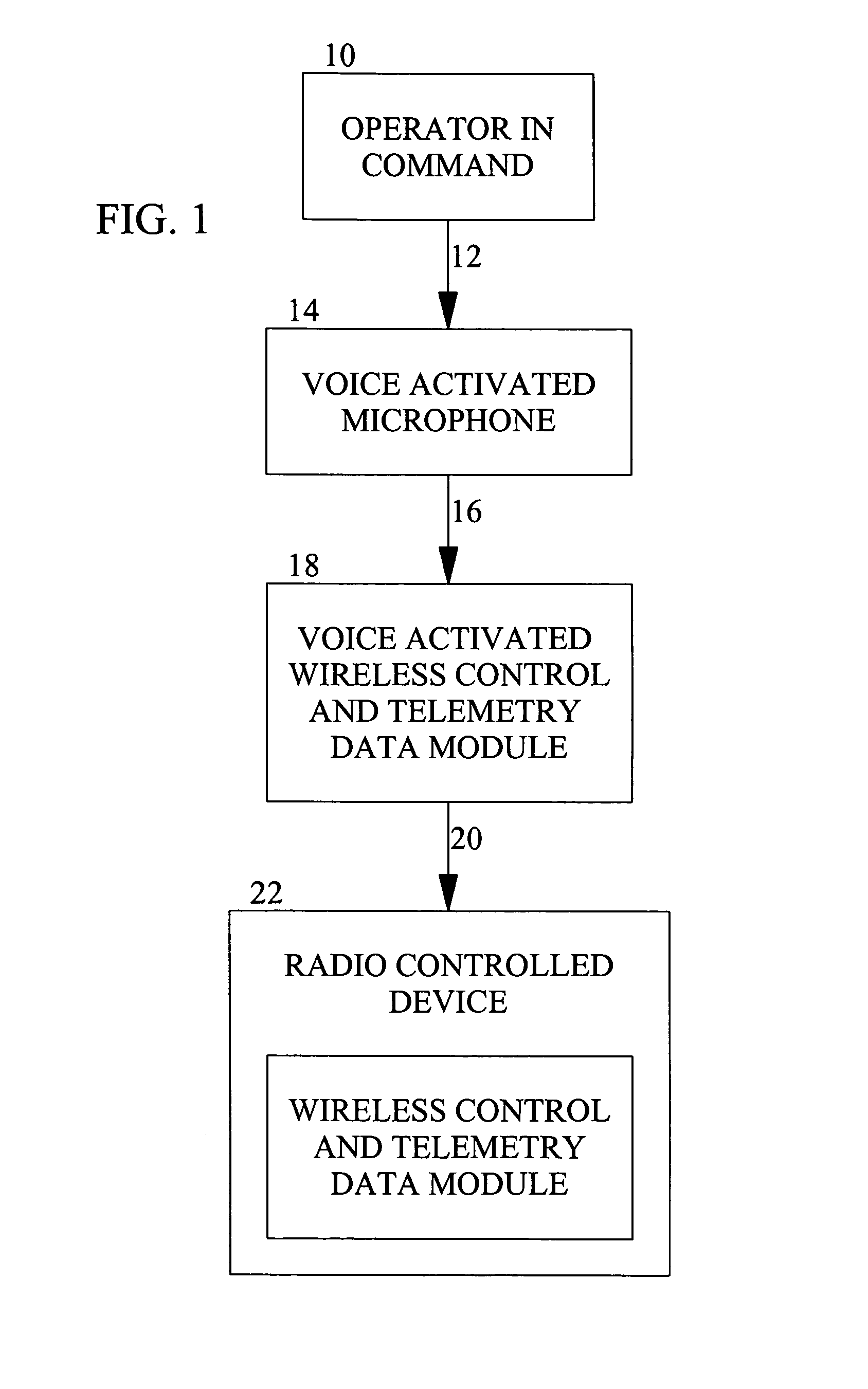 Voice-activated command and control for remotely controlled model vehicles