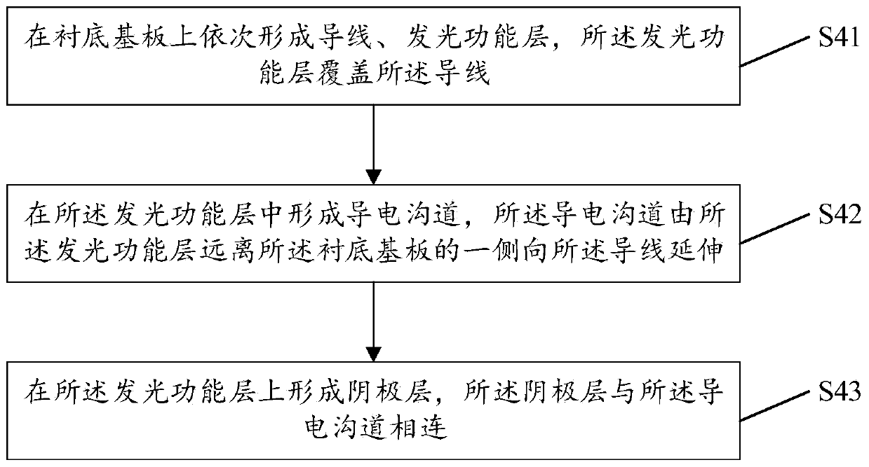 Display panel, manufacturing method thereof, and display device